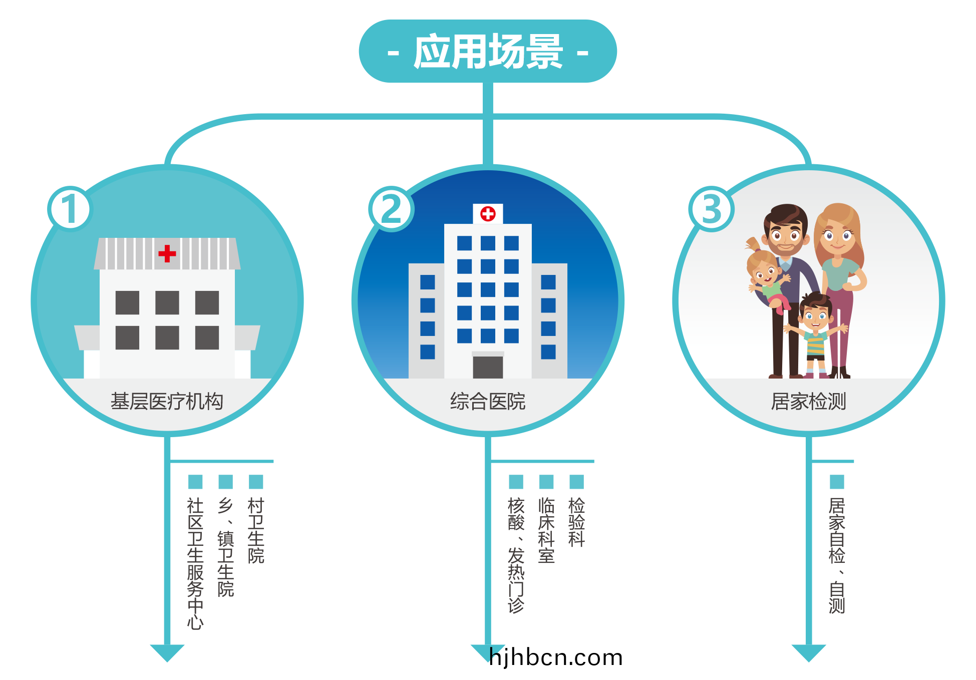 廣(guang)州(zhou)藍勃 | 新冠(guan)抗(kang)原檢(jian)測(ce)解決方(fang)案